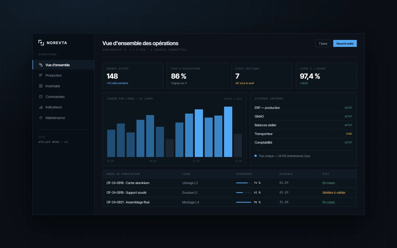 Interface d'une plateforme de gestion pour entreprise manufacturière