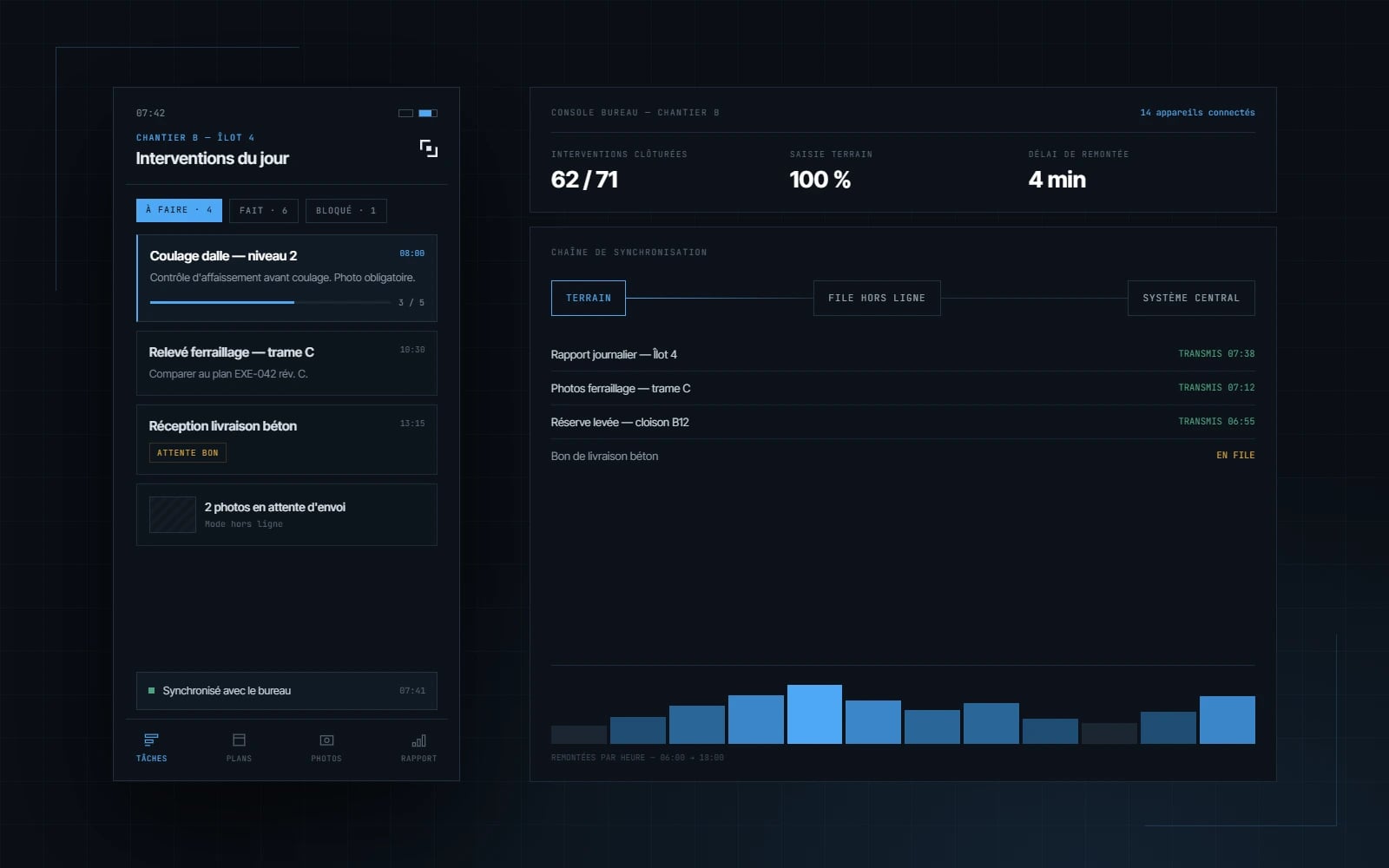 Interface d'une application mobile de gestion pour équipes de construction